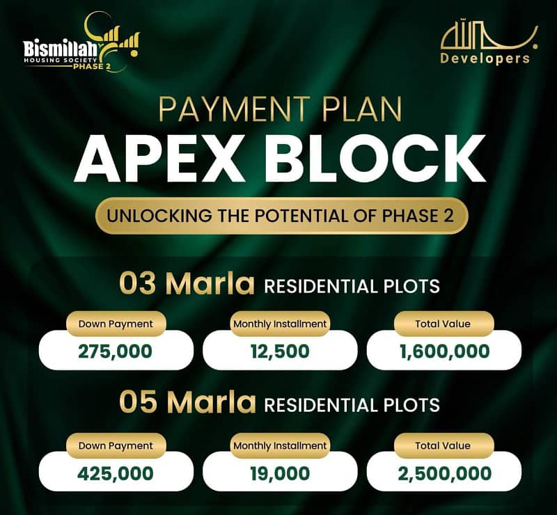 Bismillah Housing Phase 2 lhr On Ground Plot For Sale 1