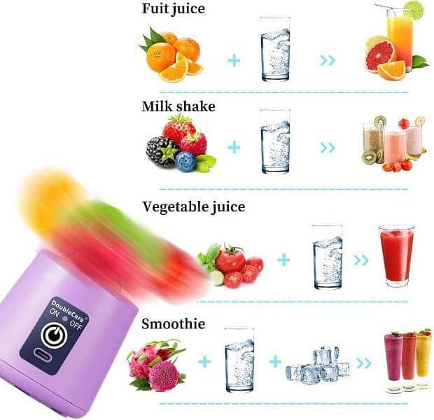 Portable Mini Blender - 1 Pcs Rechargeable Smoothie Maker 2