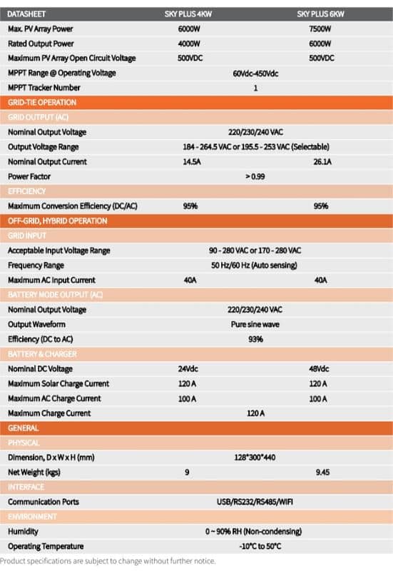 Solar Inverter , SunLife Inverter 4 & 6kw , Best Price In Karachi. 1