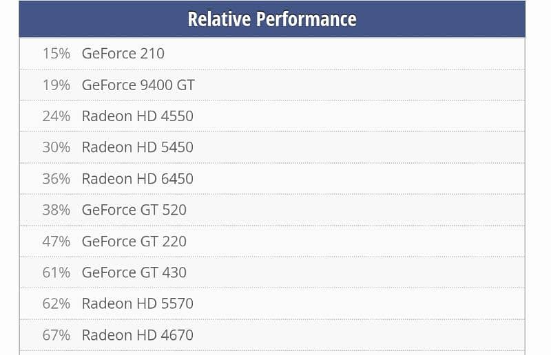 Nvidia Quadro K2000 Graphic Card 5