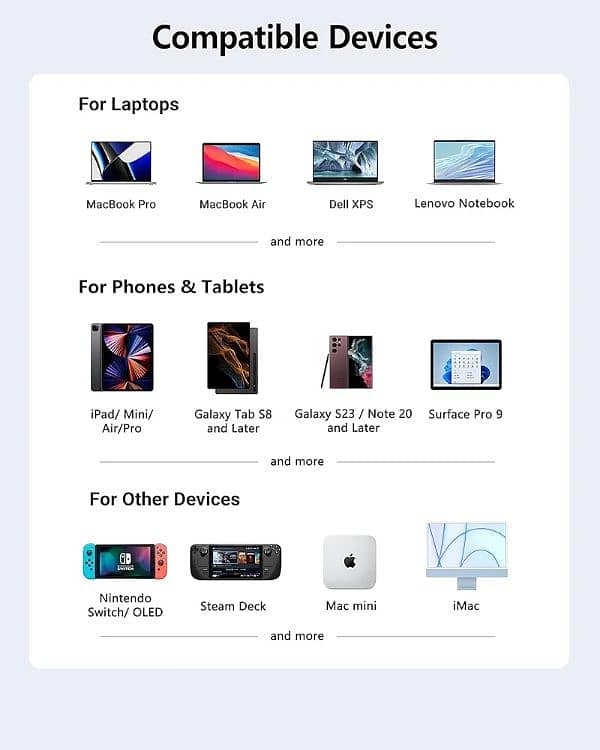 iPad Pro USB C Hub, 7-in-1 Adapter 7