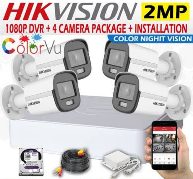 cctv cameras 1