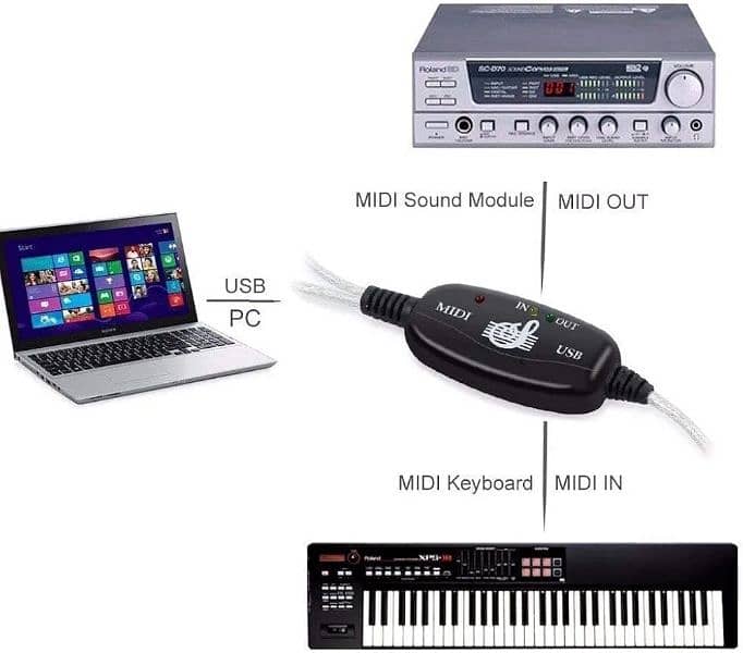 MIDI Cable Converter PC to Music Keyboard Adapter 4