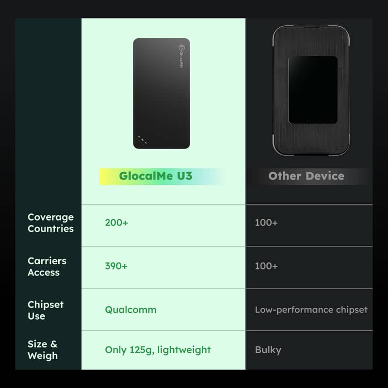 U3 Cloud Air WiFi, HyperConn Fast 4G Mobile WiFi 4