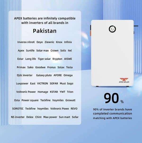 Apex solar Lithium power bank 4