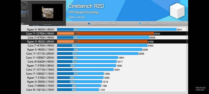 Lenovo Ryzen 5 4500u 8gb ddr4 ram 256gb ssd 4