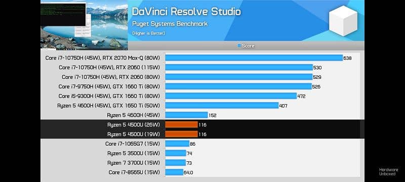 Lenovo Ryzen 5 4500u 8gb ddr4 ram 256gb ssd 6