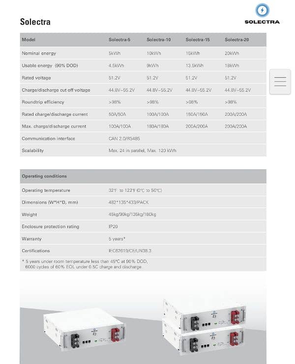 Solectra (Lithium Battery) by SM Solar Pvt Ltd. 51.2v 100 amh. (Wi-fi) 2