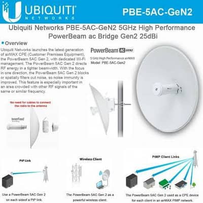 PowerBeam 5AC GEN2 - New Stock