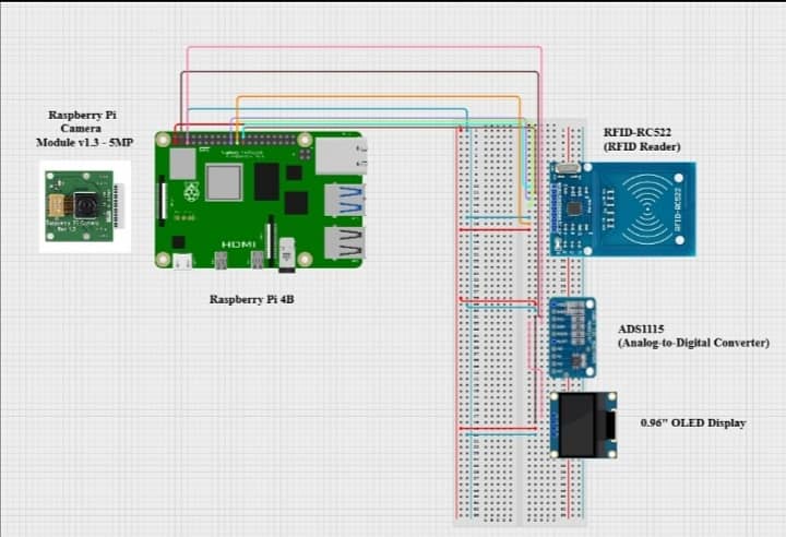 Raspberry pi 4 B+ 32GB (Heat sink + Dual fans) with project 2