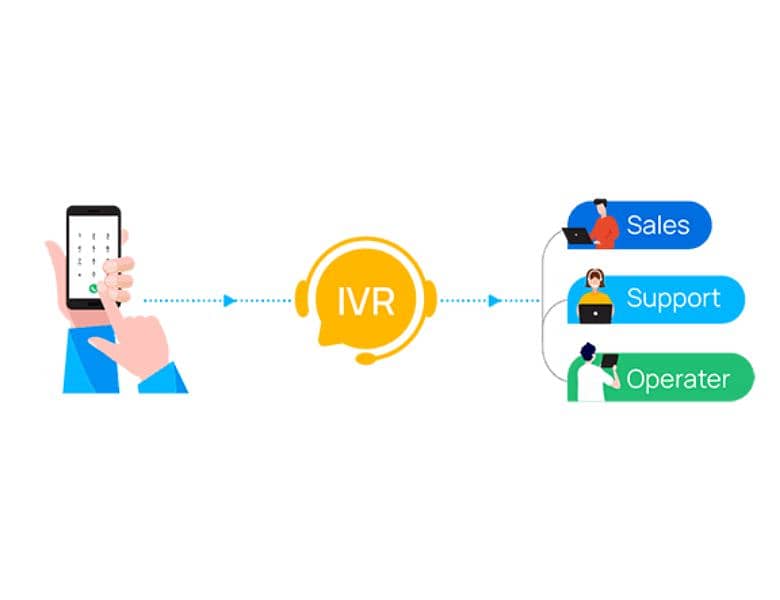 Grow your Bussiness  with IVR system 03338444124. . 0
