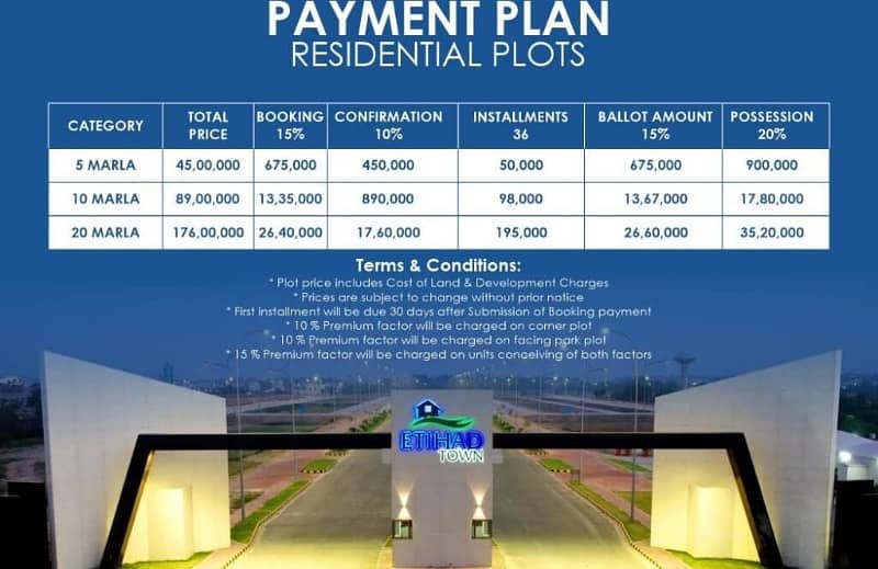 5 Marla Residential Plot For Sale؛ Etihad Town Sialkot 0