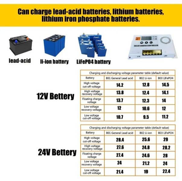 SILURIAN MPPT Solar Charge Controller 30Amp 8