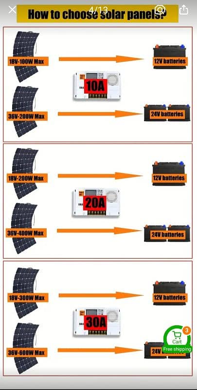 SILURIAN MPPT Solar Charge Controller 30Amp 9