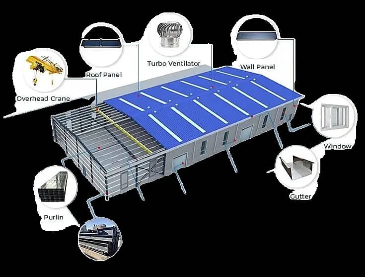 Pu sandwich Panel, Eps Sandwich Panel, Cold Store, Insulated Panel 5