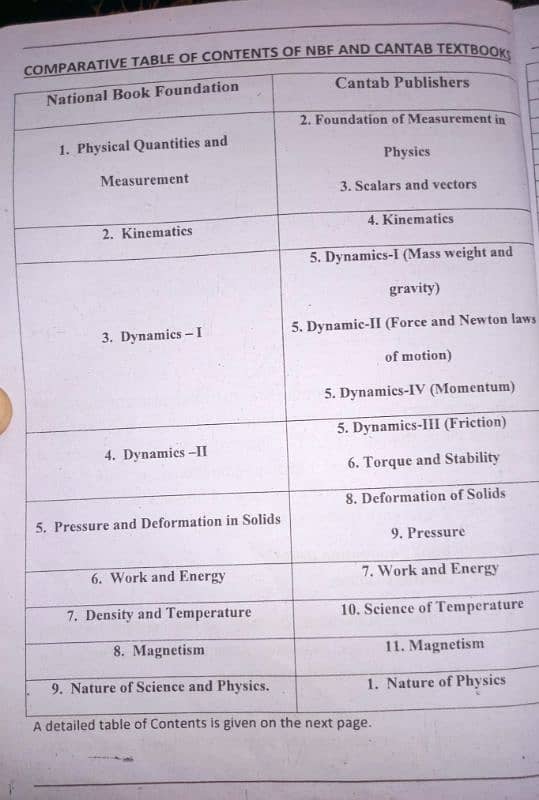 FBISE (Federal board) key books class 9th 2