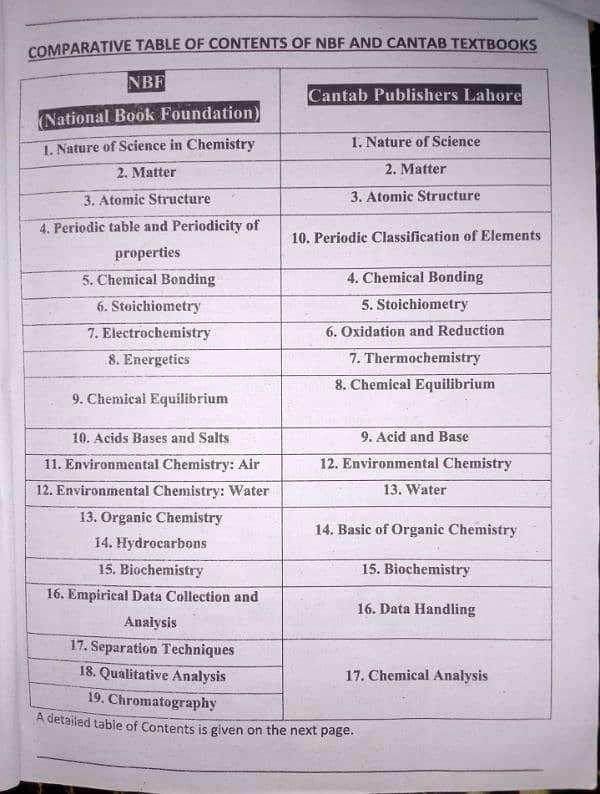 FBISE (Federal board) key books class 9th 5
