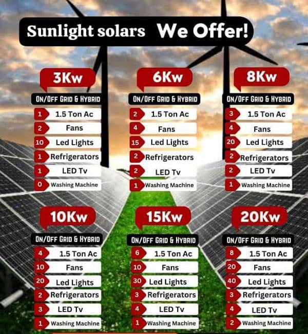solar system complete setup and installation services 4