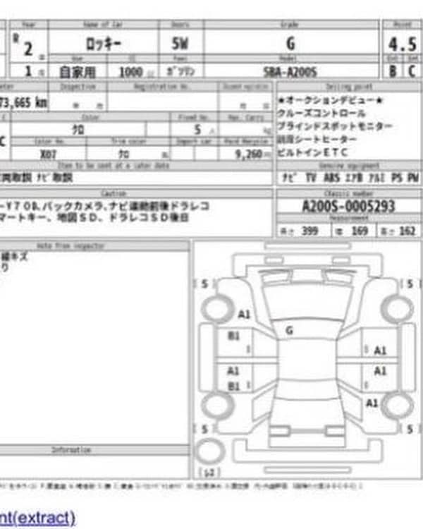 Daihatsu Rocky 2020/2024 end December 4