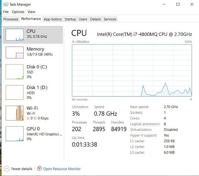CORE TM I7 4th generation 0