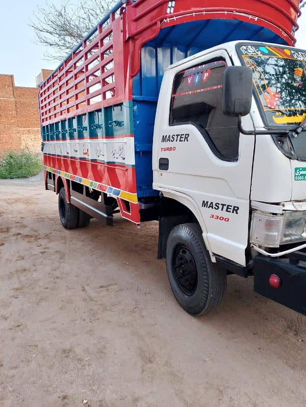 Master 3300 for sale all ok condition ok urgent sale 7