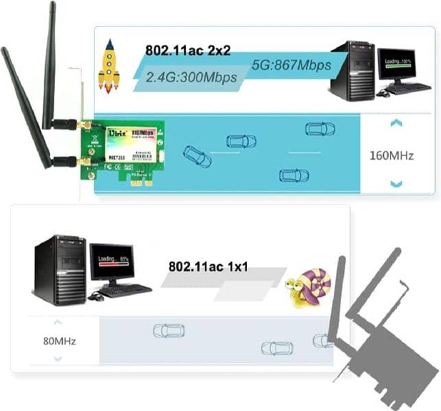 2 ubit wifi lan cards for pac 1200mbs support 4.2 Bluetooth 2