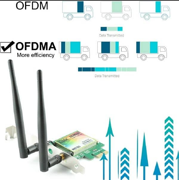 2 ubit wifi lan cards for pac 1200mbs support 4.2 Bluetooth 3