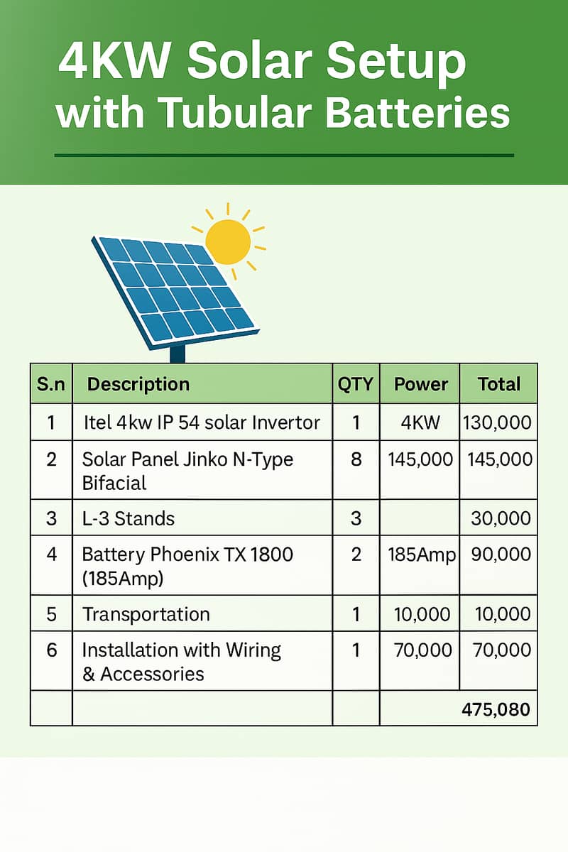 Solar System for Home and Office 2