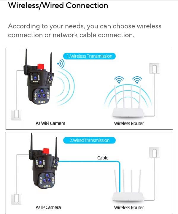 IP wifi camera 2