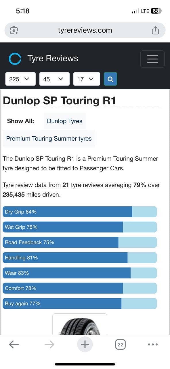 DUNLOP TYRES SP TOURING R1 2