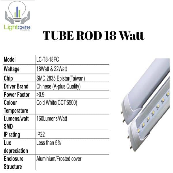 LED Light 4