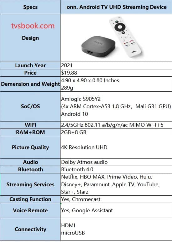 onn android box 0