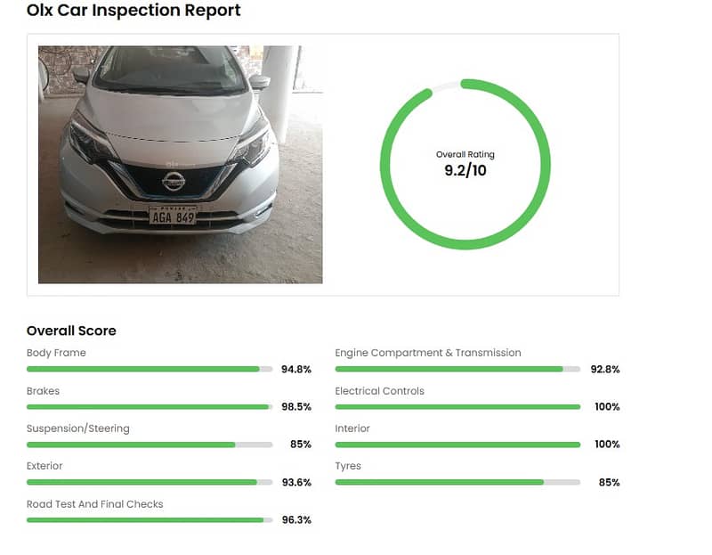 Nissan Note Model 2019 / Inspection Report Attached 0