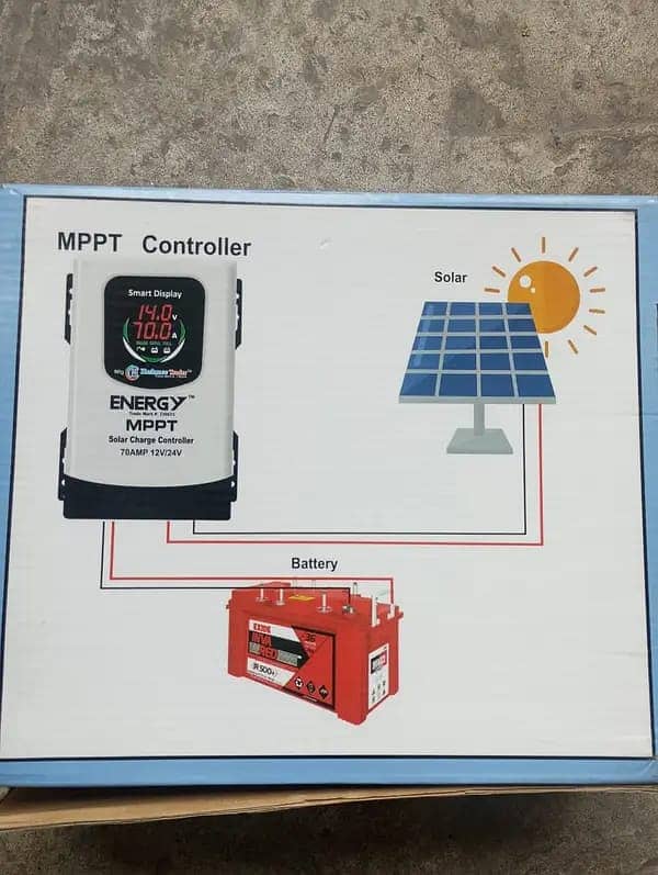 Energy mppt 70 am 3