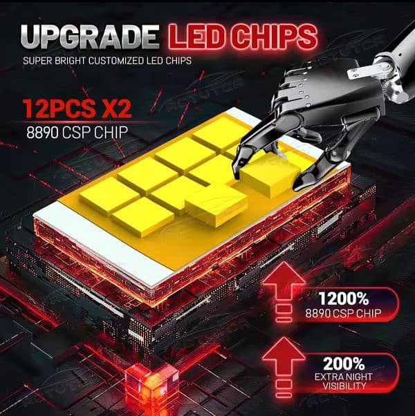 Led Headlights 2800 watts High power 3200000LM 2