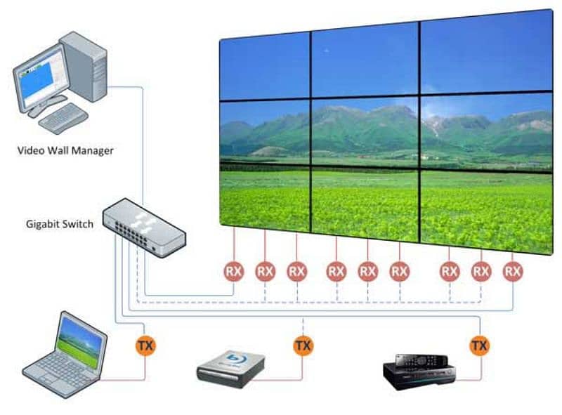 Video Wall Digital Signage Solution Matrix Controller 4k Display Panel 2