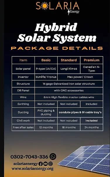 Solar System /On-Grid Solar | Net-metered | 3.5 kw Solar Panels 3