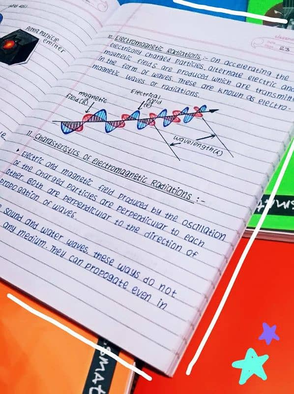 contect writing 2