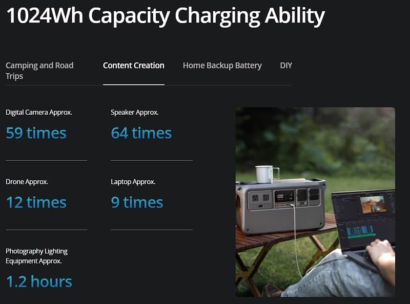 DJI 1000 Power 4