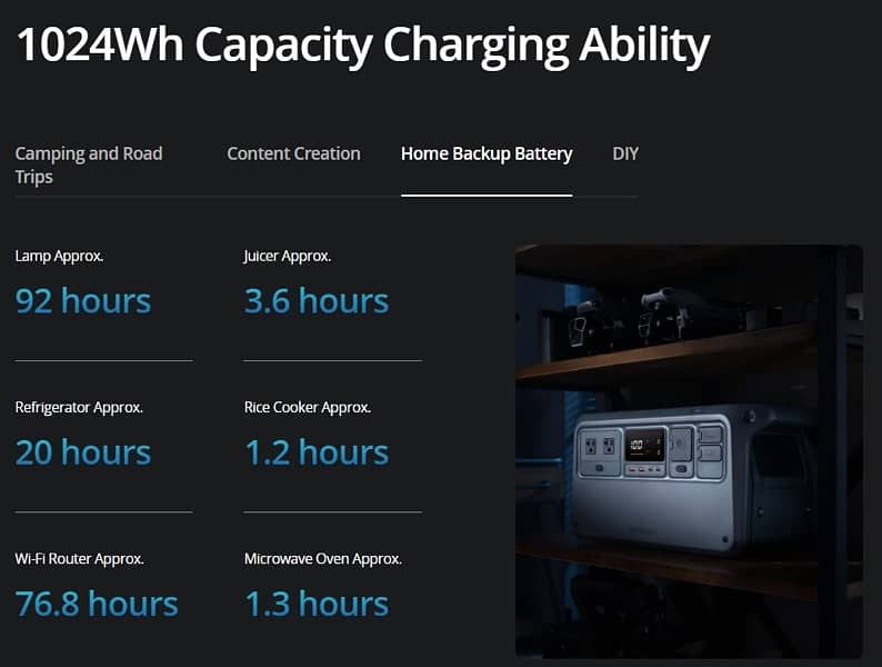DJI 1000 Power 5