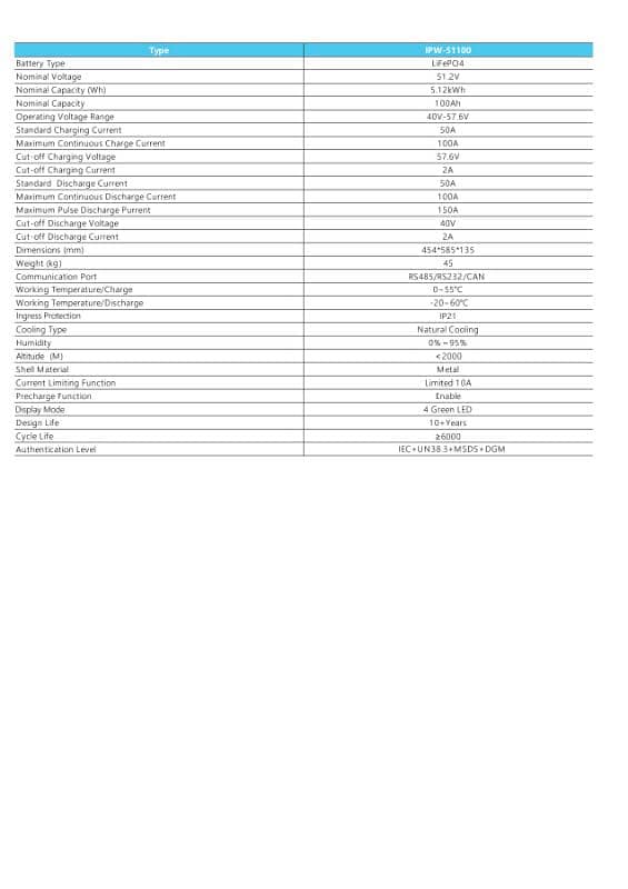 Iltel lithium ion 48 v battery with 16 year life 0313=35=65=664 1