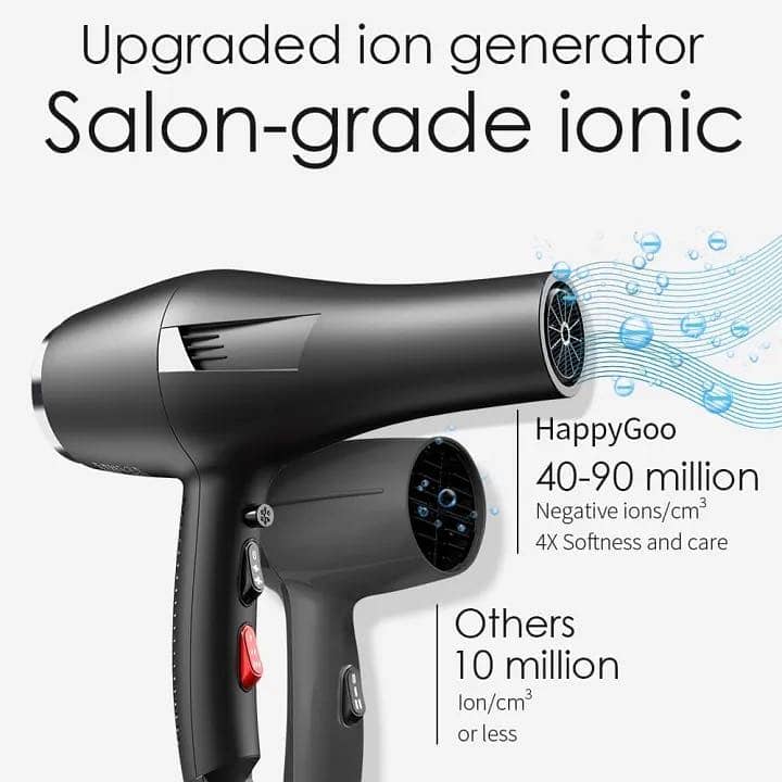 Ionic Hairdryer Fast Drying Salon with 2 Speed 3 Heat Setting 2