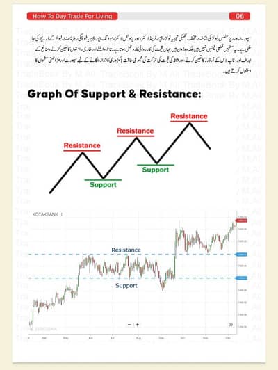 How to Day Trade For Living Urdu| Trading Books|whats App O317 1OO22OO