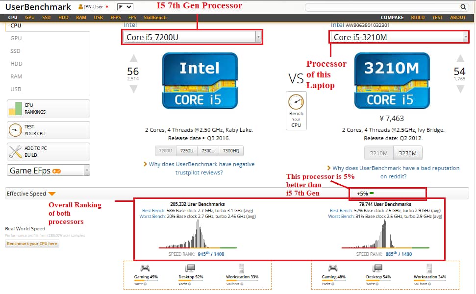 Laptop i5 3rd gen (3210M)|| Equal to i5 7th Gen in Performance|| 12