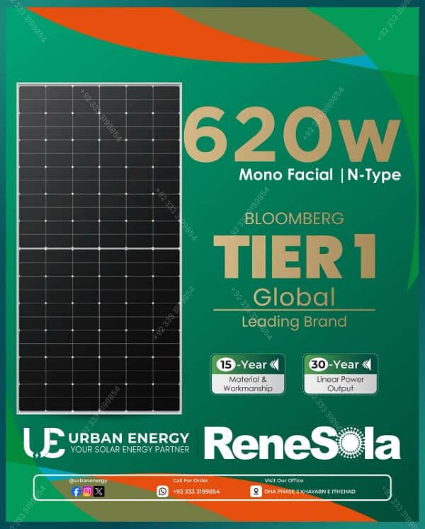 ReneSola avaliable in wholesales ratess! 0