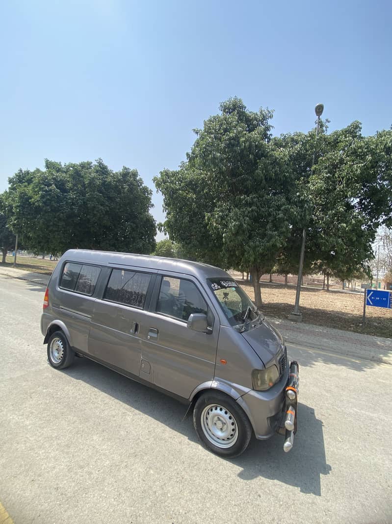 Changan 0