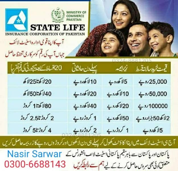 sales and marketing agent required (with in faisalabad) 1