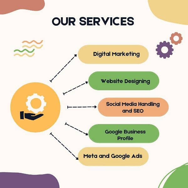 Affordable Digital Marketing Services for Your Business Growth 1