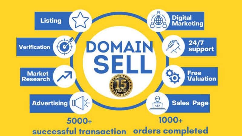 Cheap Website Domains for Sale – Start Your Online Business Today! 0