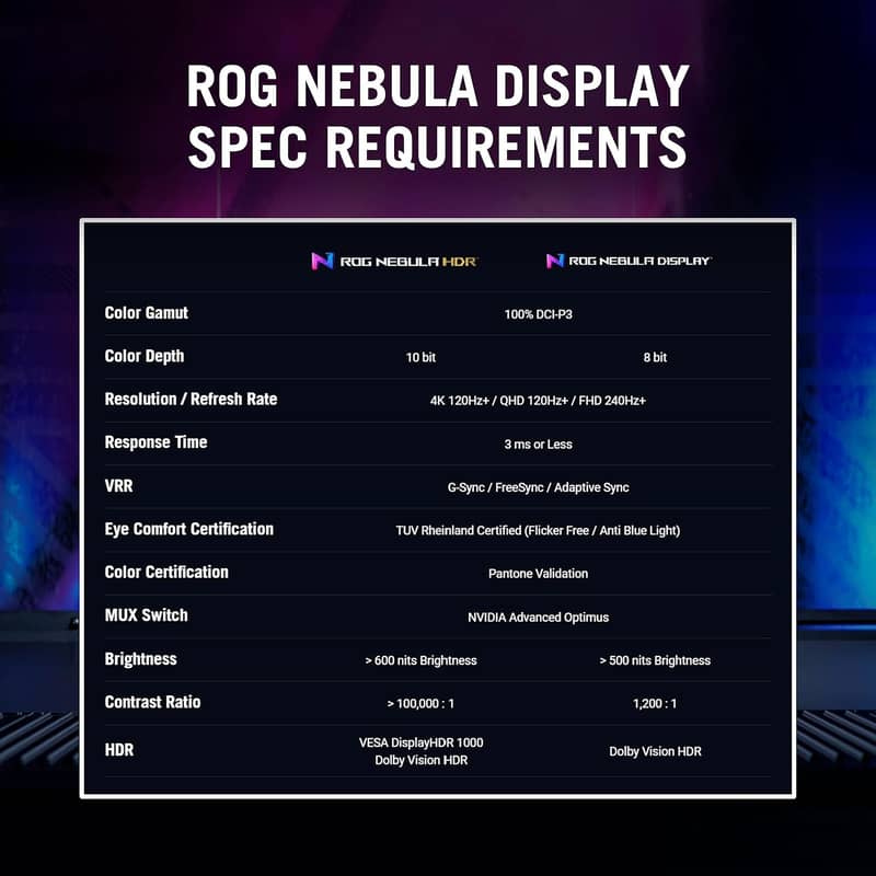 ASUS ROG Strix G16, Core i9-13980HX, RTX 4070,32GB, 16” Nebula Display 3